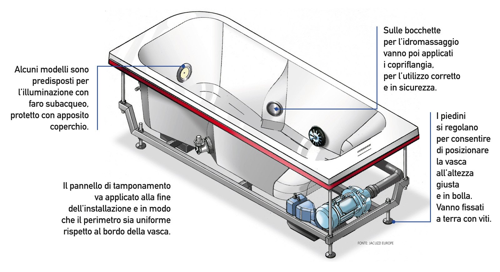 Altezza vasca da bagno. affordable aveo vasche da bagno with altezza ... Vasca da bagno altezza da terra