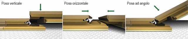 Sistema, denominato Uniclic, sviluppato da Woodco per i parquet della serie Contatto di Alpen Parkett. Sistema, denominato Uniclic, sviluppato da Woodco per i parquet della serie Contatto di Alpen Parkett.
