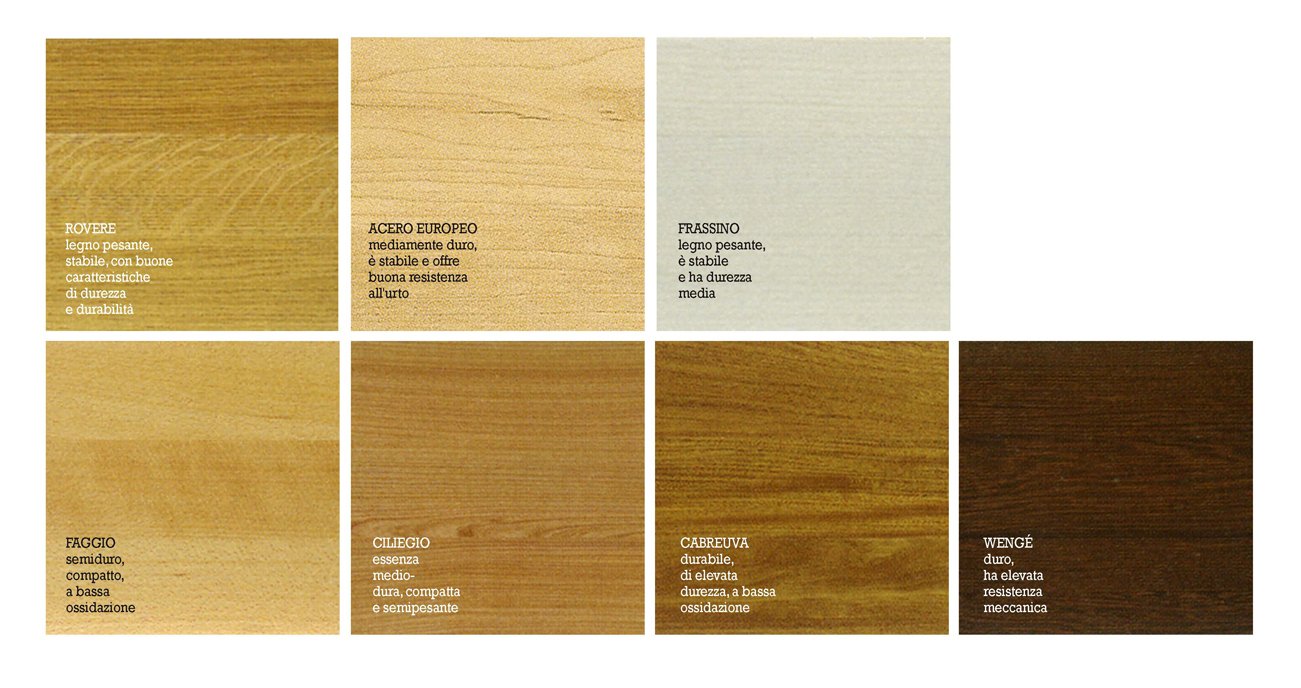 Parquet, essenze e tipologie cose di casa Tipo di legno per parquet