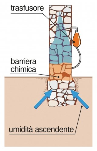 carbonara-barriera-chimica carbonara-barriera-chimica