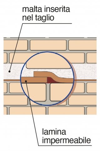carbonara-barriera-meccanica carbonara-barriera-meccanica