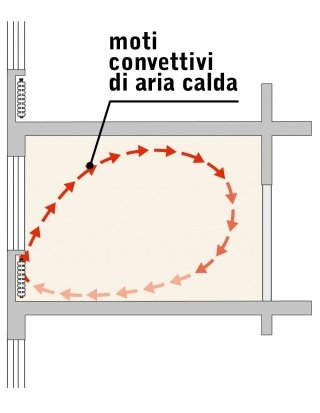 carbonara-clima-convezione carbonara-clima-convezione