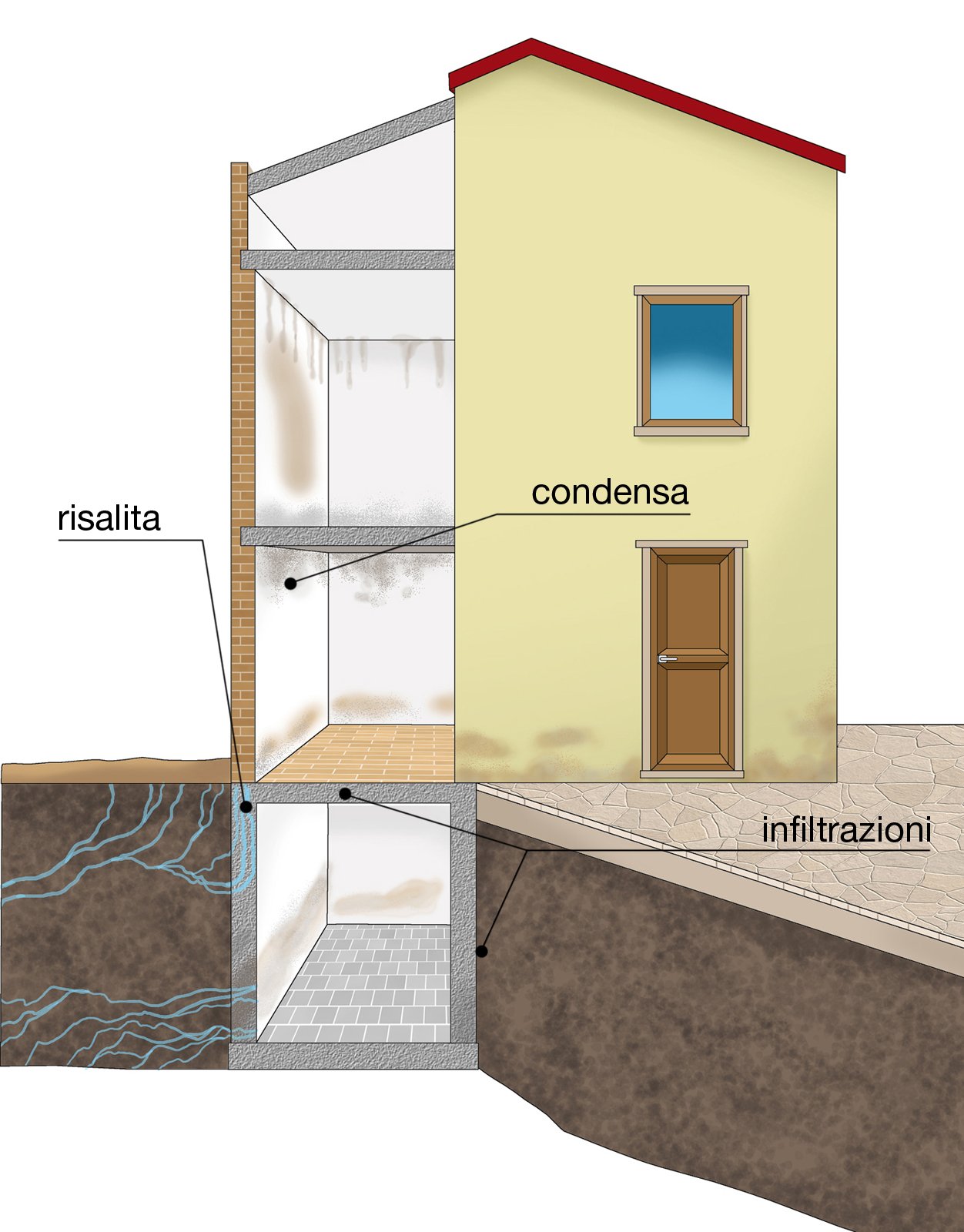 Umidità nei muri, come riconoscerla cose di casa Perchè si forma l umidità in casa