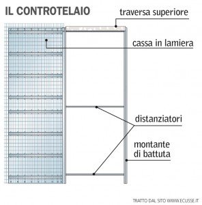 Il controtelaio della porta scorrevole. ecco che cosa sapere cose ... Porte scorrevoli eclisse dimensioni