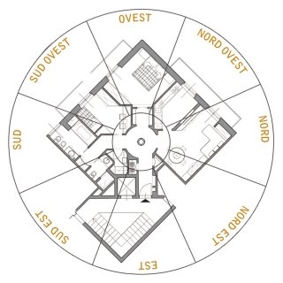 pianta-cardinali-feng-shui pianta-cardinali-feng-shui