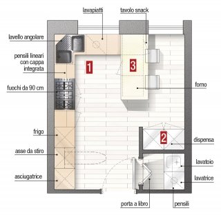 Tre Soluzioni Per Cucina Di 17 Mq Planimetria E Progetti Cose Di Casa Tre Soluzioni Per Cucina Di 17 Mq Planimetria E Progetti Cose Di Casa