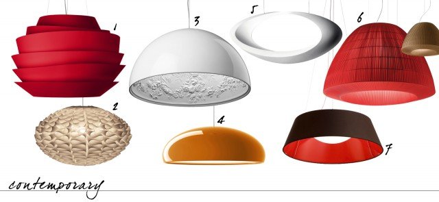 CONTEMPORARY 1. Leggera e voluminosa ricorda l'architettura a spirale del celebre museo guggenheim di New York. Soleil di Foscarini è disponibile nei colori bianco, acquamarina e rosso. Misura Ø 62 x H 43 cm. Prezzo 825 euro. www.foscarini.com/it. 2. Accesa crea un effetto scultoreo sulle pareti Norm 03 è formata da strisce in polipropilene bianco o champagne. Misura L 65 cm x H 40 cm. Prezzo 145 euro. www.normann-copenhagen.com. 3. Luce diffusa per la lampada a sospensione Sky Garden di Flos. L’interno del riflettore è realizzato in gesso con decori a rilievo che ricordano gli stucchi dei soffitti di antichi palazzi. Disponibile in 4 colori e 2 misure Ø 60 o Ø 90 cm. Prezzo 1.347 euro. www.flos.com. 4. Pangen di Fontana Arte è realizzata in alluminio verniciato nei colori verde, bianco, nero, rosso, arancione. Misura Ø 60 x H 20 cm. Prezzo 635 euro. www.fontanaarte.com.it. 5. Cabildo di Artemide diffonde una gradevole luce indiretta. Realizzata in alluminio verniciato misura L 41 x H 19 cm. Prezzo 284 euro. www.artemide.com/it. 6. Forma a campana per Bell di Axo Light. La struttura metallica è rivestita di tessuto in 10 colori. Misura da Ø 30 a Ø 180 cm. Prezzo a partire da xxxxxxxxx. www.axolight.it. 7. Il cappello di Reverse di Modo Luce può essere montato anche con la base maggiore orientata verso l’alto. È proposta nella versione con tessuto plissè o bicolore a contrasto in una vasta gamma di colori. Misura Ø 60 x H 18 cm - Ø cm 80 x H 24 cm. Prezzo a partire da 895 euro. www.modoluce.com CONTEMPORARY 1. Leggera e voluminosa ricorda l'architettura a spirale del celebre museo guggenheim di New York. Soleil di Foscarini è disponibile nei colori bianco, acquamarina e rosso. Misura Ø 62 x H 43 cm. Prezzo 825 euro. www.foscarini.com/it. 2. Accesa crea un effetto scultoreo sulle pareti Norm 03 è formata da strisce in polipropilene bianco o champagne. Misura L 65 cm x H 40 cm. Prezzo 145 euro. www.normann-copenhagen.com. 3. Luce diffusa per la lampada a sospensione Sky Garden di Flos. L’interno del riflettore è realizzato in gesso con decori a rilievo che ricordano gli stucchi dei soffitti di antichi palazzi. Disponibile in 4 colori e 2 misure Ø 60 o Ø 90 cm. Prezzo 1.347 euro. www.flos.com. 4. Pangen di Fontana Arte è realizzata in alluminio verniciato nei colori verde, bianco, nero, rosso, arancione. Misura Ø 60 x H 20 cm. Prezzo 635 euro. www.fontanaarte.com.it. 5. Cabildo di Artemide diffonde una gradevole luce indiretta. Realizzata in alluminio verniciato misura L 41 x H 19 cm. Prezzo 284 euro. www.artemide.com/it. 6. Forma a campana per Bell di Axo Light. La struttura metallica è rivestita di tessuto in 10 colori. Misura da Ø 30 a Ø 180 cm. Prezzo a partire da xxxxxxxxx. www.axolight.it. 7. Il cappello di Reverse di Modo Luce può essere montato anche con la base maggiore orientata verso l’alto. È proposta nella versione con tessuto plissè o bicolore a contrasto in una vasta gamma di colori. Misura Ø 60 x H 18 cm - Ø cm 80 x H 24 cm. Prezzo a partire da 895 euro. www.modoluce.com