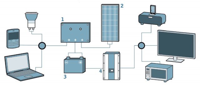 Inverter serve a commutare la corrente continua in uscita dal pannello fotovoltaico in alternata - schema impianto fotovoltaico Inverter serve a commutare la corrente continua in uscita dal pannello fotovoltaico in alternata - schema impianto fotovoltaico