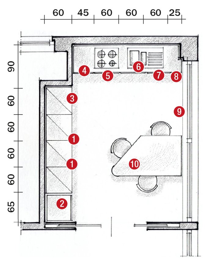 1.Colonne dispensa 2.Frigorifero 3.Colonna forno 4.Base cassetti 5.Piano cottura 6.Lavello 7.Lavastoviglie 8.Tamponamento 9.Mensola sottofinestra 10.Tavolo 1.Colonne dispensa 2.Frigorifero 3.Colonna forno 4.Base cassetti 5.Piano cottura 6.Lavello 7.Lavastoviglie 8.Tamponamento 9.Mensola sottofinestra 10.Tavolo