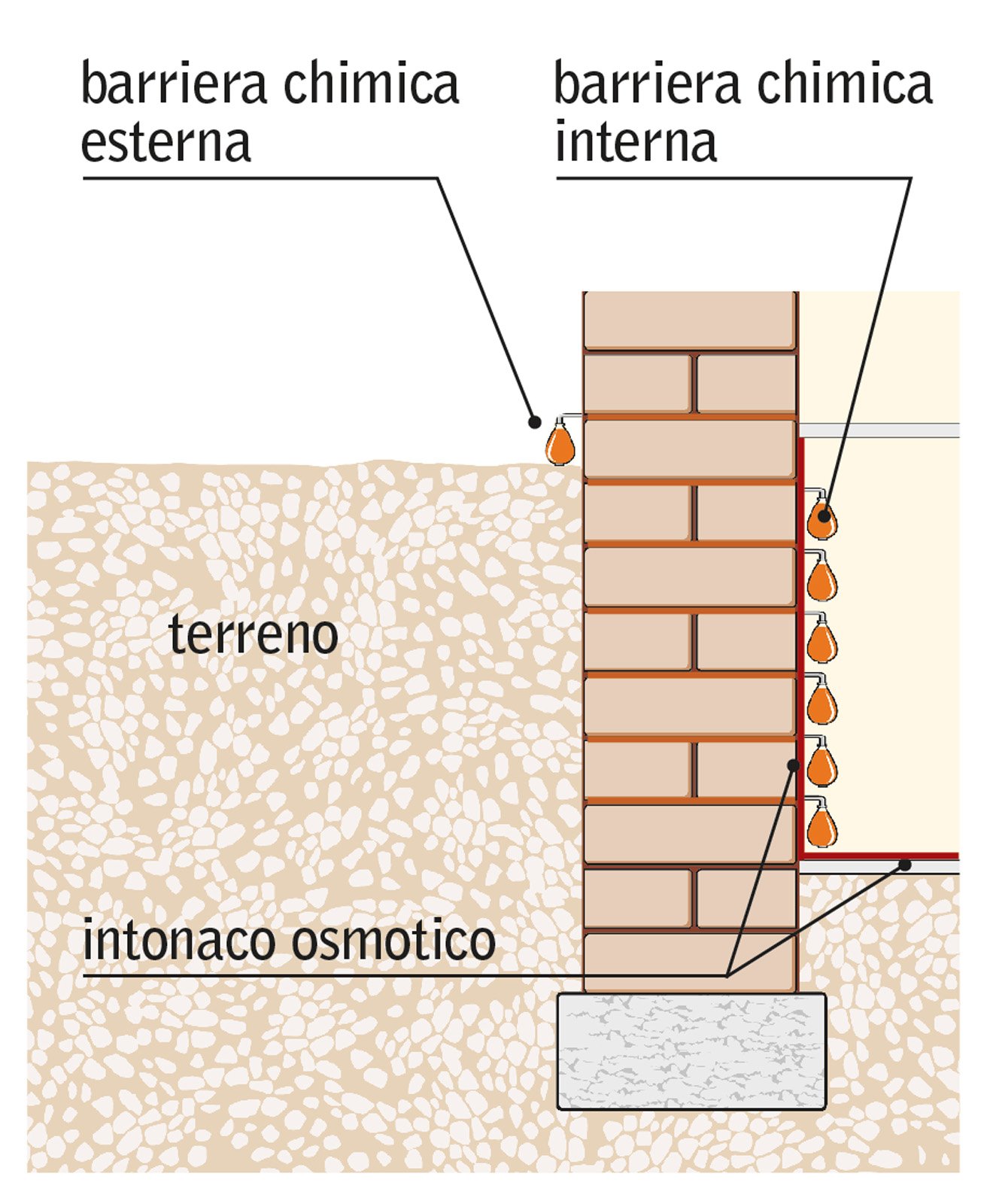 Umidità nei muri per infiltrazione. come risolvere il problema ... Appartamento piano terra umidità