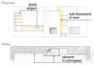 fiorentini-casataurini-progetto2