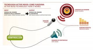 faber--discovery-active-noise faber--discovery-active-noise