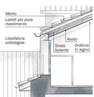 rifacimento-tetto rifacimento-tetto