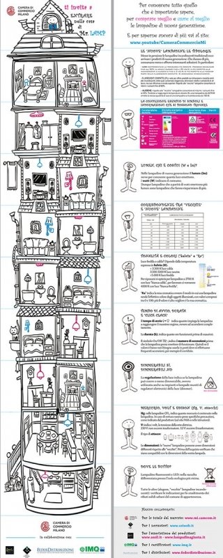 Scegliere la lampadina giusta pieghevole bis Scegliere la lampadina giusta pieghevole bis