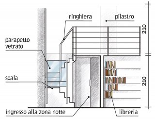 disegno-casa-cannella
