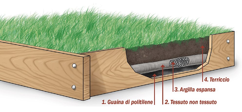 Il prato sul terrazzo è possibile cose di casa Posa erba sintetica su terrazzo