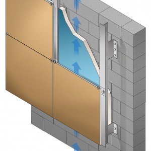 Isolamento termico: coibentare le strutture verticali per spendere ... Coibentazione pareti esterne