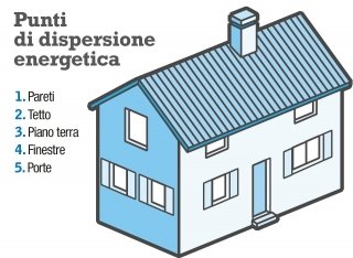 RISPARMIO-ENERGETICO RISPARMIO-ENERGETICO