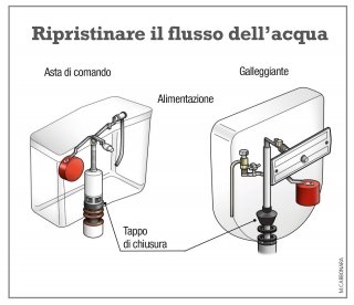 flusso-attrezzi-lavoro flusso-attrezzi-lavoro