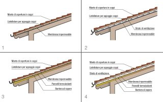 tetti-a-falde-disegni