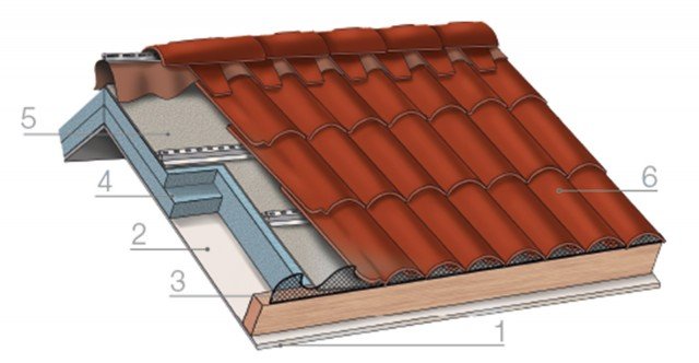 Il Tetto: I Sei Strati Funzionali Del Sistema. Come è Fatto - Cose Di Casa - Foto 3