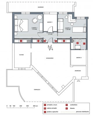 4_progettoMANUELd-esperto