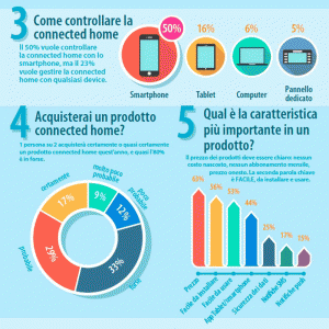 1-dlink-infografica-come-controllare-la-Smart-Home 1-dlink-infografica-come-controllare-la-Smart-Home