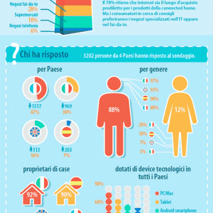 2-dlink-infografica-dove-acquistare 2-dlink-infografica-dove-acquistare