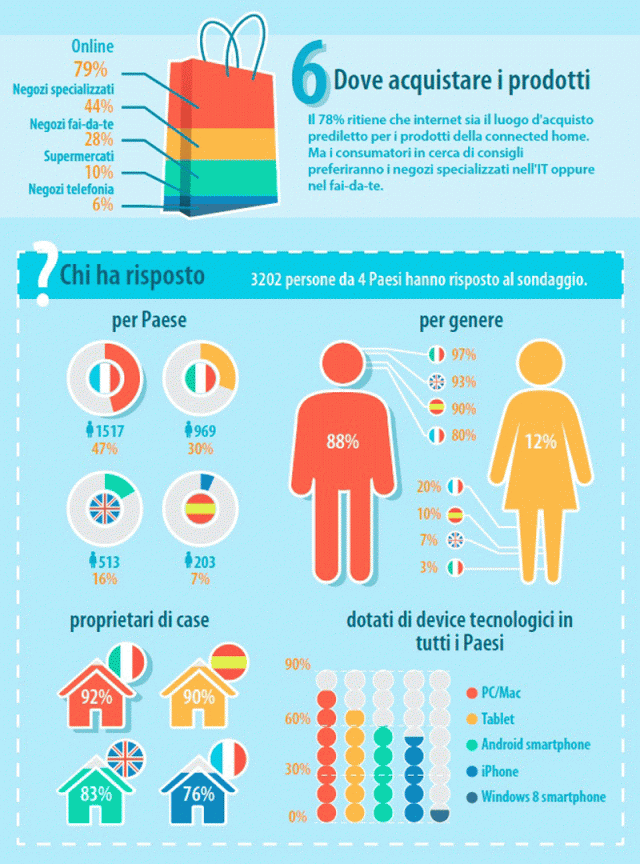 2-dlink-infografica-dove-acquistare 2-dlink-infografica-dove-acquistare