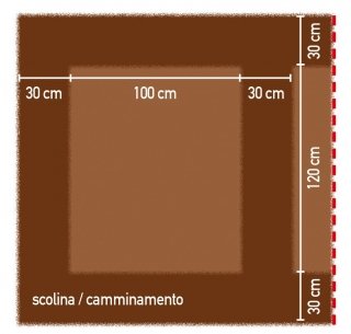 planimetria dimensioni progetto orto