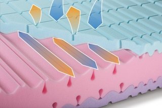 Materasso Loft della linea Wellness di Bedding Italia con tecnologia Climaluxe e Airforce Materasso Loft della linea Wellness di Bedding Italia con tecnologia Climaluxe e Airforce