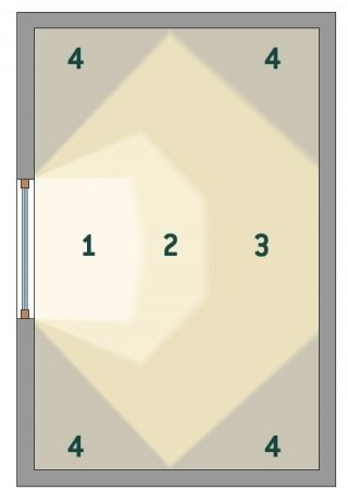 4 zone luce per le piante in casa 4 zone luce per le piante in casa