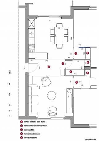 5_ariannaDATI 5_ariannaDATI