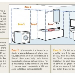Impianto elettrico: dalla a alla z cose di casa Disegno impianto elettrico appartamento