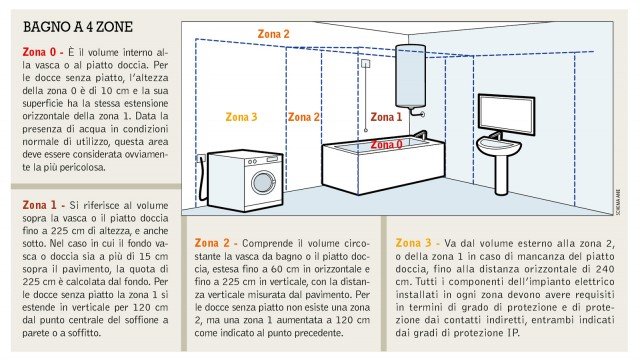 Impianto elettrico: dalla a alla z cose di casa Come fare un impianto elettrico