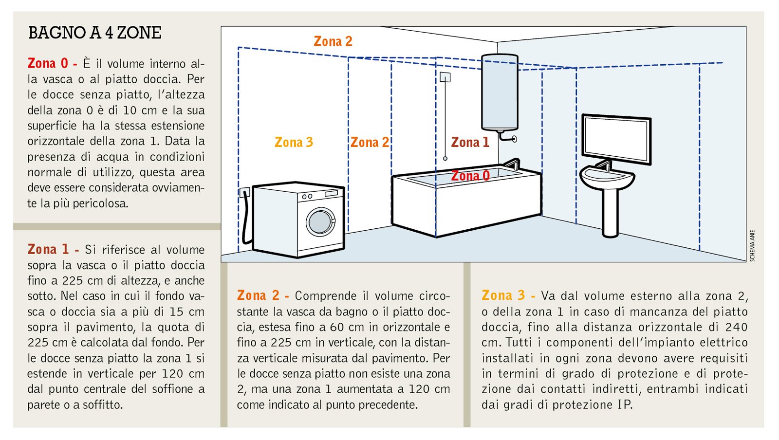 Impianto elettrico: dalla a alla z cose di casa Prezzo punto luce impianto elettrico