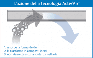 Schermata 2015-07-15 alle 13.08.09 Schermata 2015-07-15 alle 13.08.09