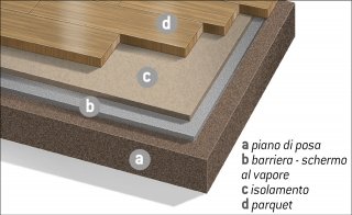 Posa del parquet Posa del parquet
