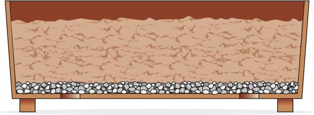 Scegliere cassette dalle dimensioni di 30x60 cm rettangolari per le primule e vasi circolari dal diametro non inferiore ai 50 cm per viole ed ellebori. Scegliere cassette dalle dimensioni di 30x60 cm rettangolari per le primule e vasi circolari dal diametro non inferiore ai 50 cm per viole ed ellebori.