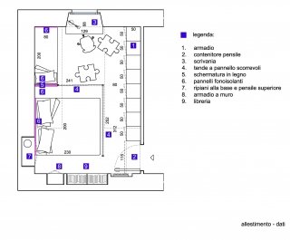 Ricavare la cameretta Ricavare la cameretta