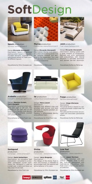 Soft-Design-2 Soft-Design-2