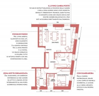 divisione tra cucina e soggiorno divisione tra cucina e soggiorno