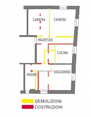 divisione tra cucina e soggiorno divisione tra cucina e soggiorno