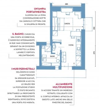 monolocale pianta monolocale pianta