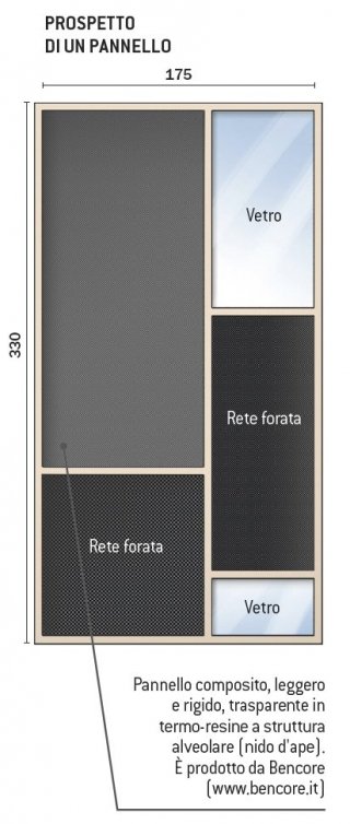 progetto-pannello progetto-pannello