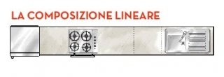 composizione lineare composizione lineare