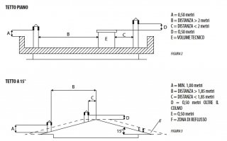 Allegato di posta elettronica