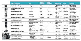 Schermata 2016-11-09 alle 15.07.02