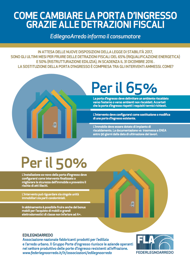 Cambiare la porta di ingresso con le detrazioni fiscali cose di casa Detrazione porta blindata