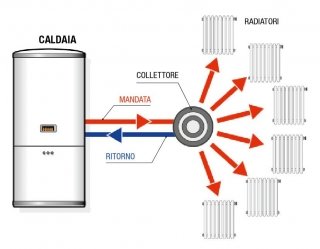 Circuito-a-collettori Circuito-a-collettori